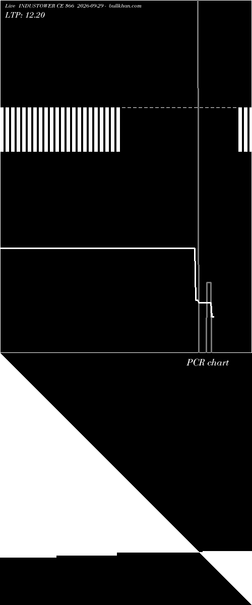  option chart INDUSTOWER CE 366 2026-09-29 