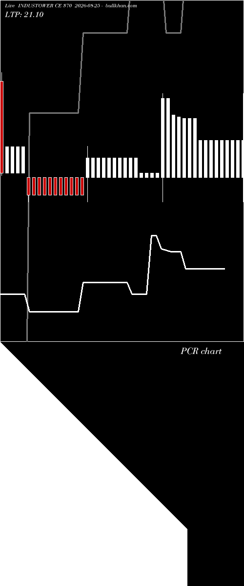  option chart INDUSTOWER CE 370 2026-08-25 