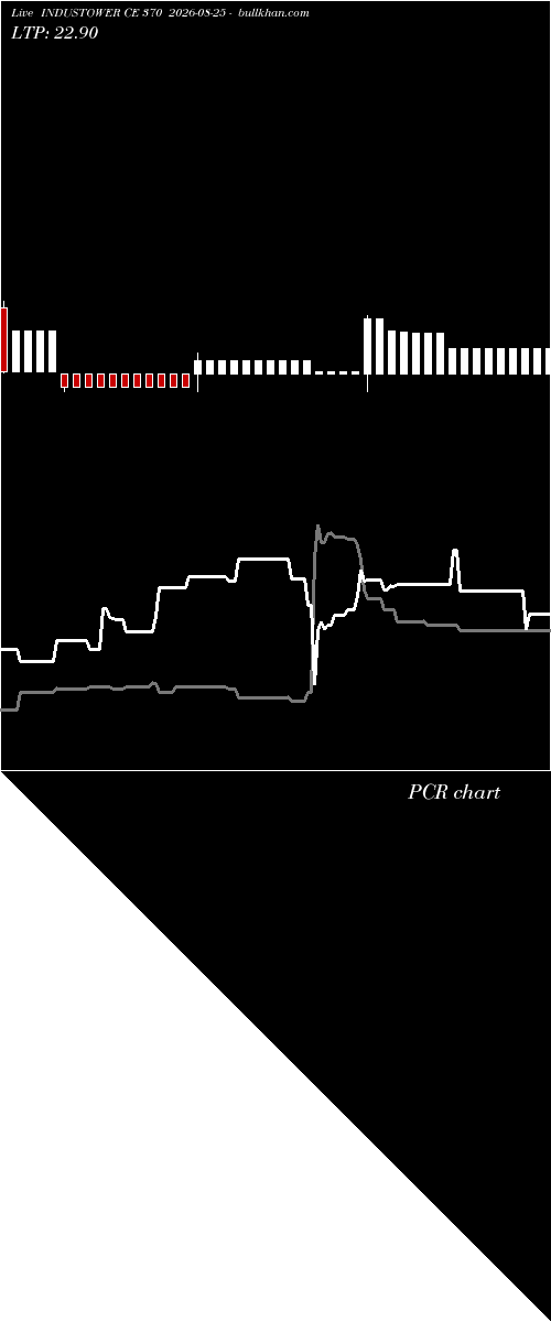 option chart INDUSTOWER CE 370 2026-08-25 