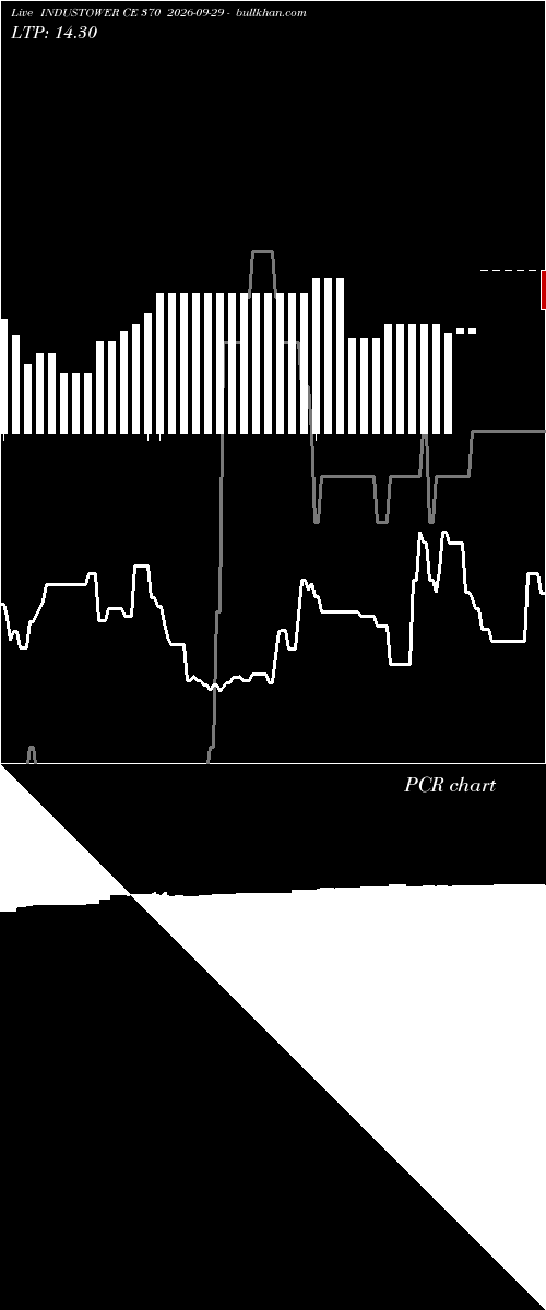  option chart INDUSTOWER CE 370 2026-09-29 