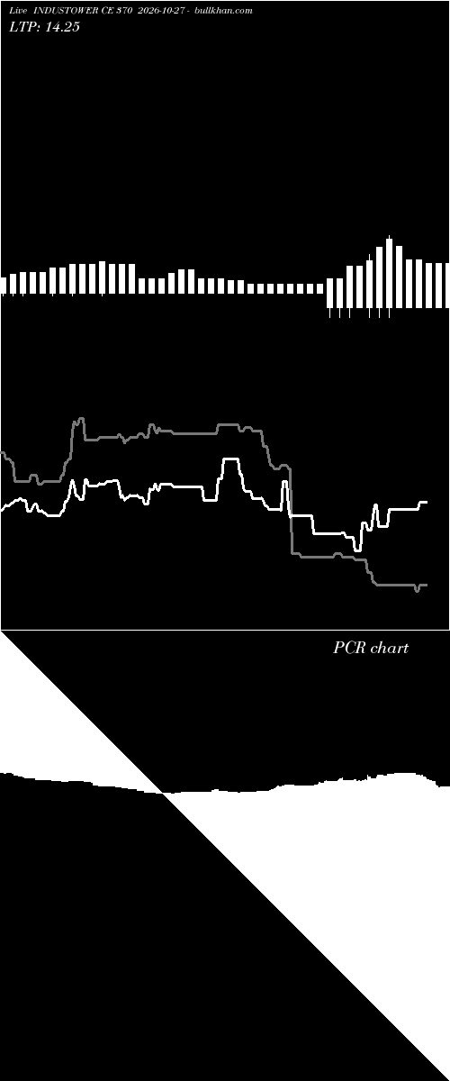  option chart INDUSTOWER CE 370 2026-10-27 