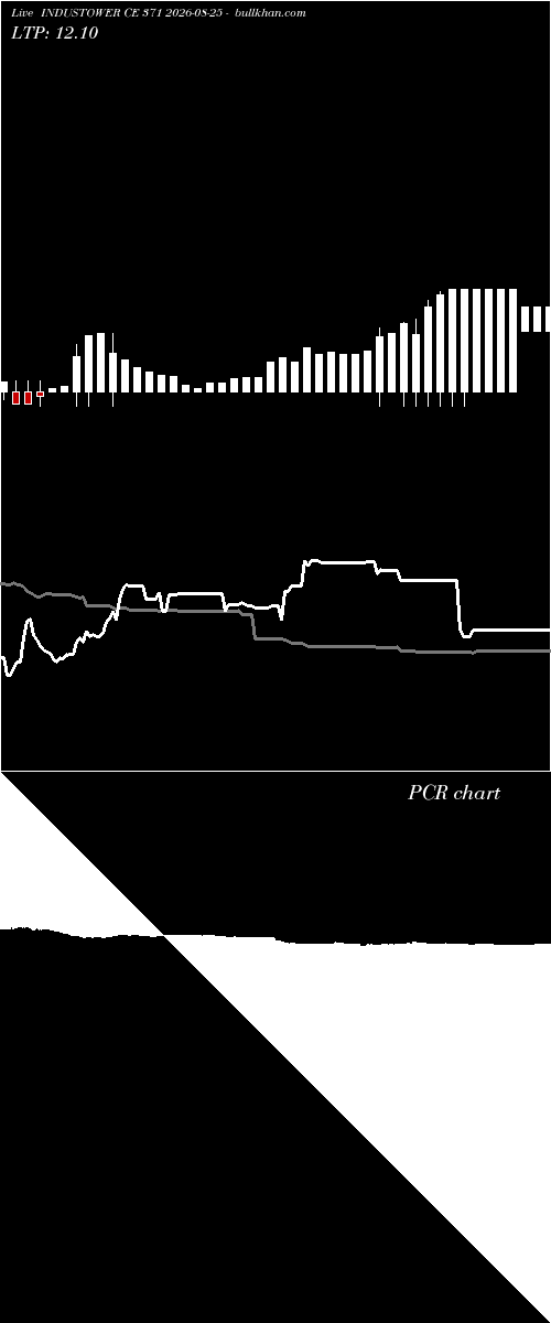  option chart INDUSTOWER CE 371 2026-08-25 