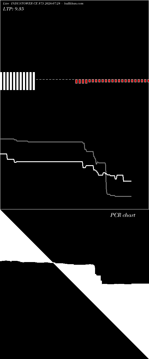  option chart INDUSTOWER CE 375 2026-07-28 