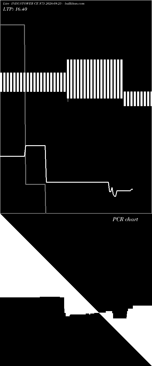 option chart INDUSTOWER CE 375 2026-08-25 