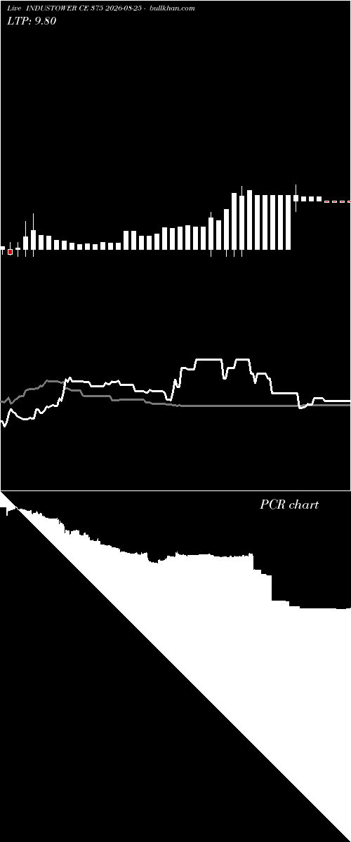  option chart INDUSTOWER CE 375 2026-08-25 