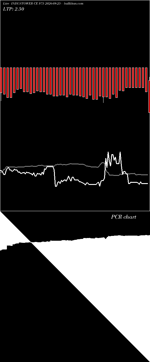  option chart INDUSTOWER CE 375 2026-08-25 