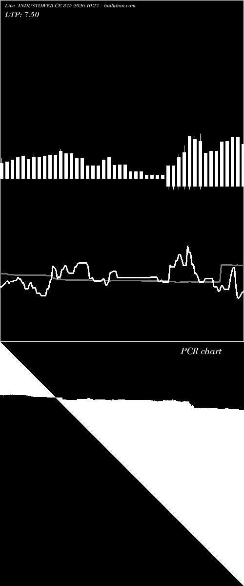  option chart INDUSTOWER CE 375 2026-10-27 