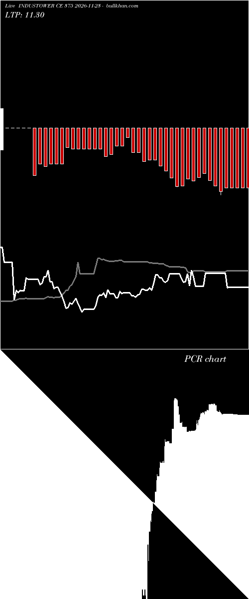 option chart INDUSTOWER CE 375 2026-11-23 
