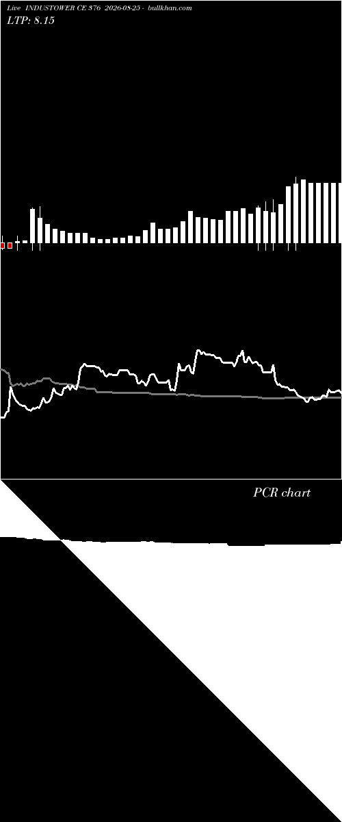  option chart INDUSTOWER CE 376 2026-08-25 