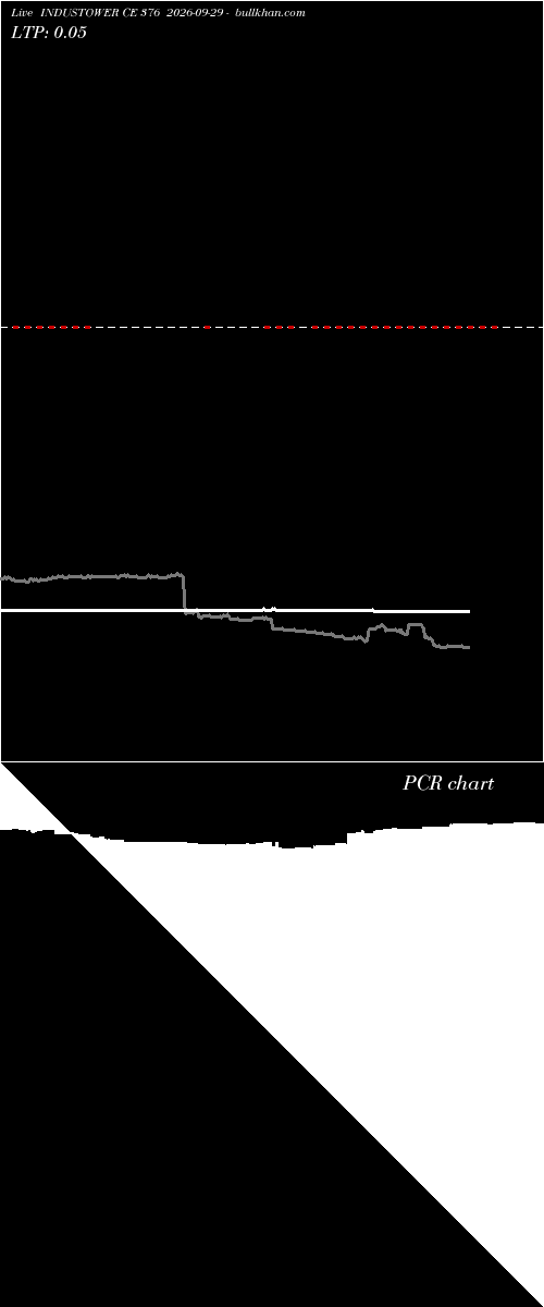  option chart INDUSTOWER CE 376 2026-09-29 