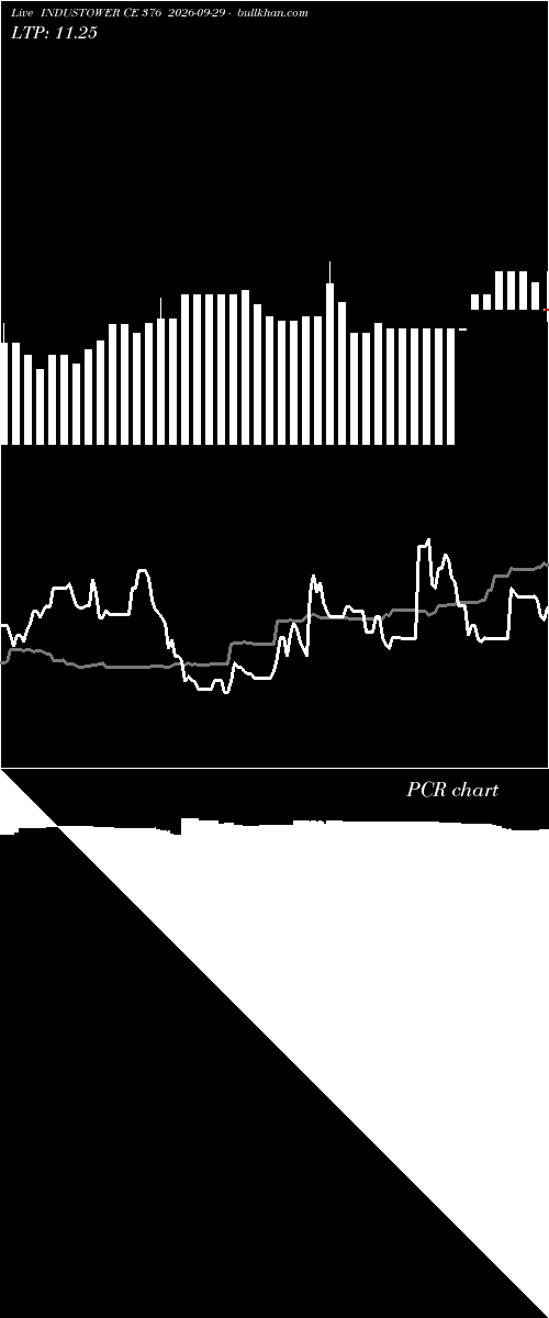  option chart INDUSTOWER CE 376 2026-09-29 