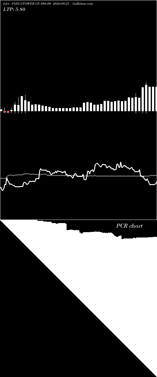  option chart INDUSTOWER CE 380.00 2026-08-25 