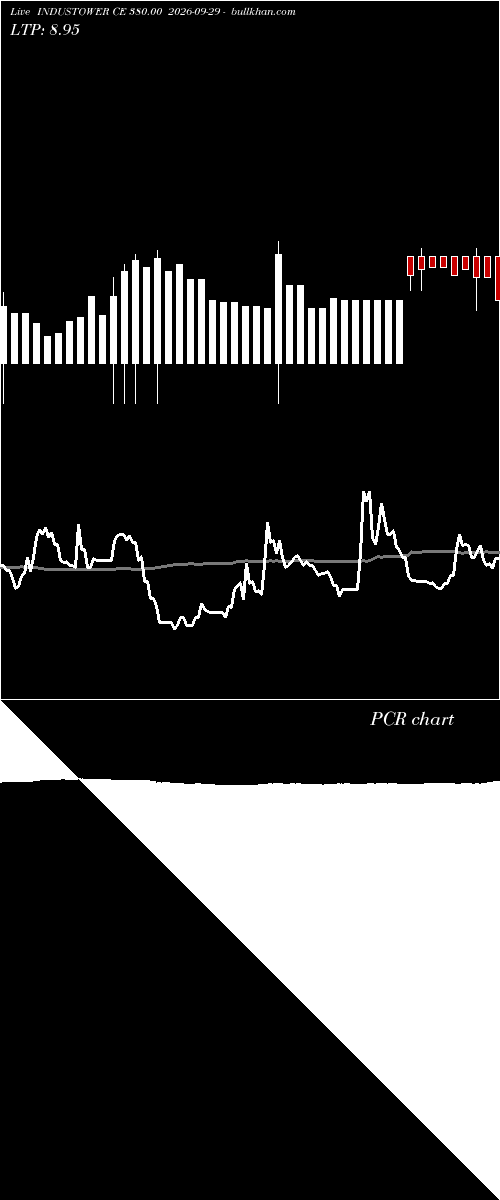  option chart INDUSTOWER CE 380.00 2026-09-29 