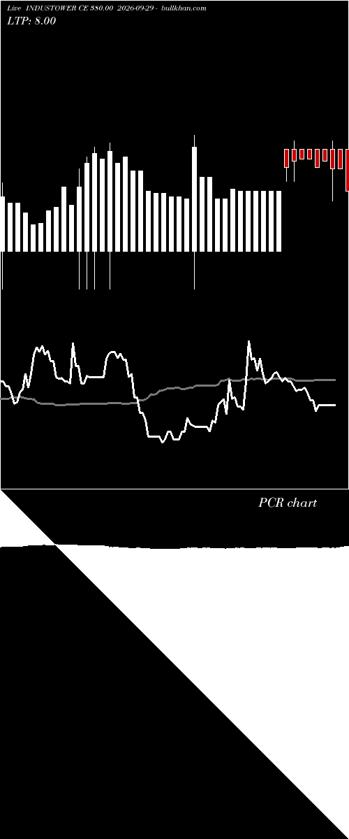  option chart INDUSTOWER CE 380.00 2026-09-29 
