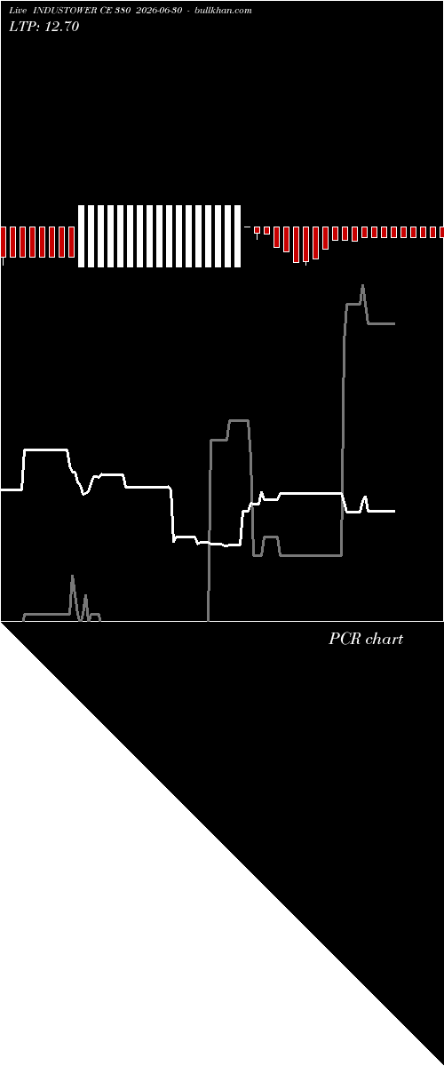  option chart INDUSTOWER CE 380 2026-06-30 