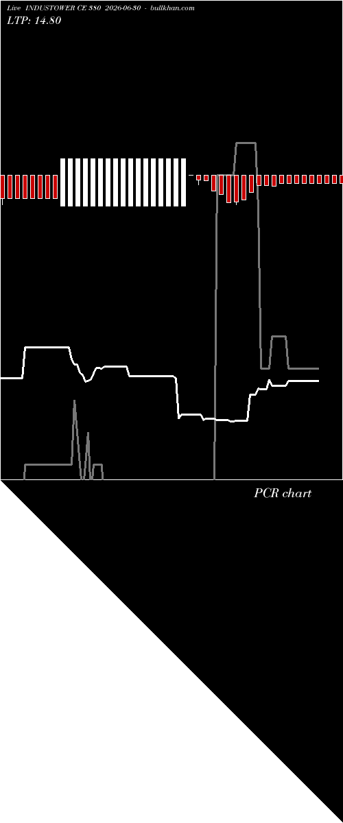  option chart INDUSTOWER CE 380 2026-06-30 