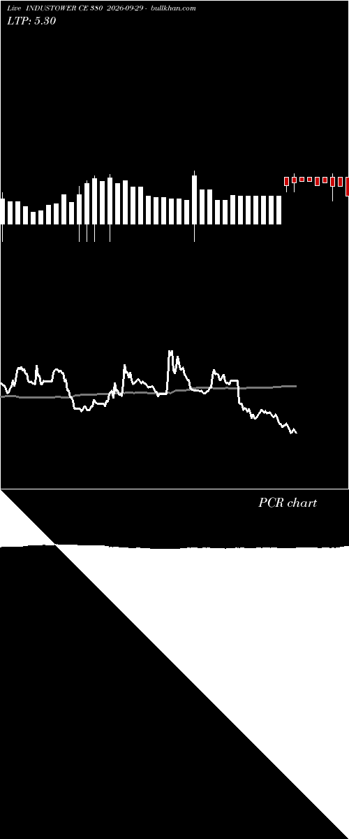  option chart INDUSTOWER CE 380 2026-09-29 