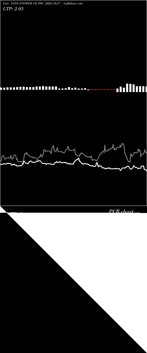 option chart INDUSTOWER CE 380 2026-10-27 