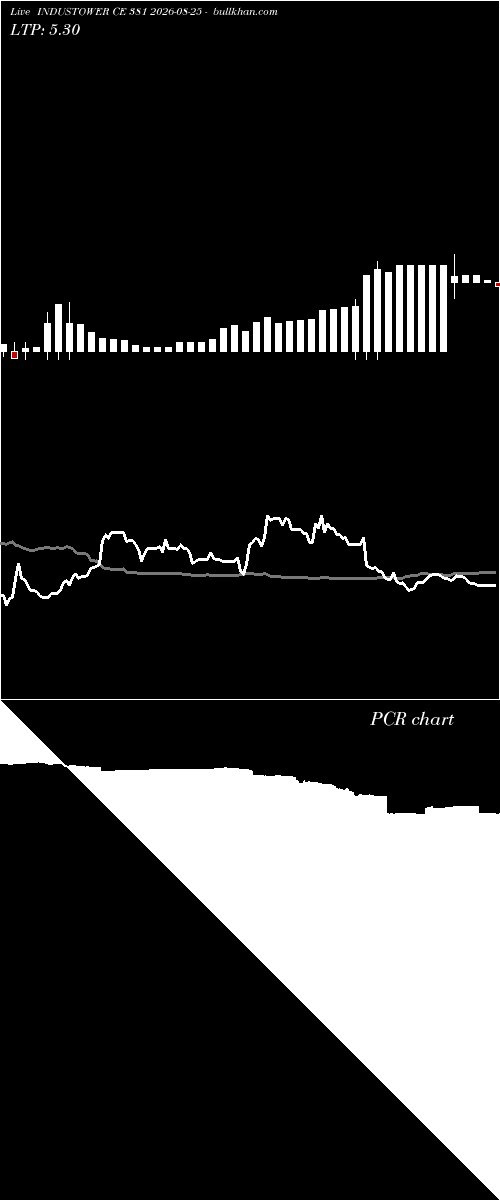  option chart INDUSTOWER CE 381 2026-08-25 