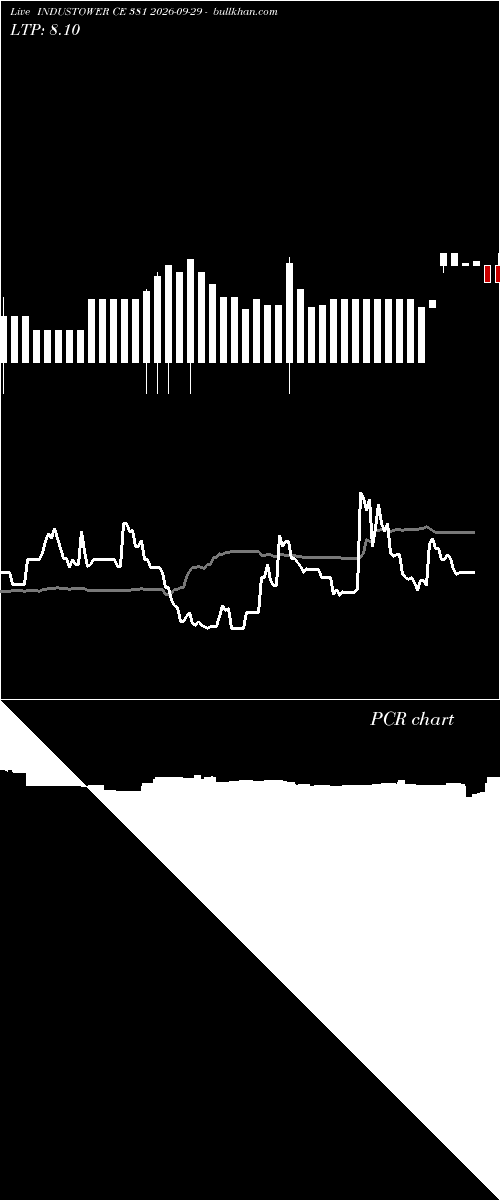  option chart INDUSTOWER CE 381 2026-09-29 