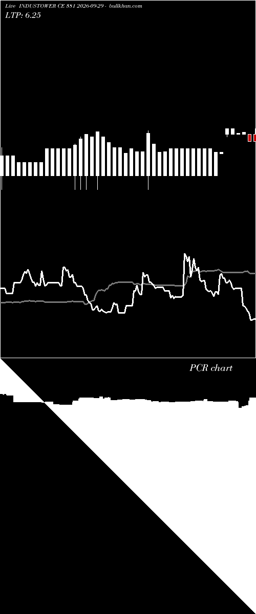  option chart INDUSTOWER CE 381 2026-09-29 