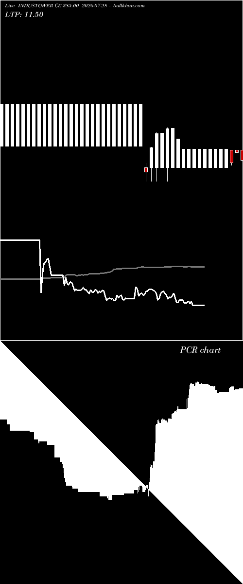  option chart INDUSTOWER CE 385.00 2026-07-28 