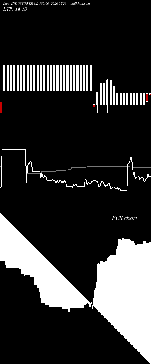  option chart INDUSTOWER CE 385.00 2026-07-28 