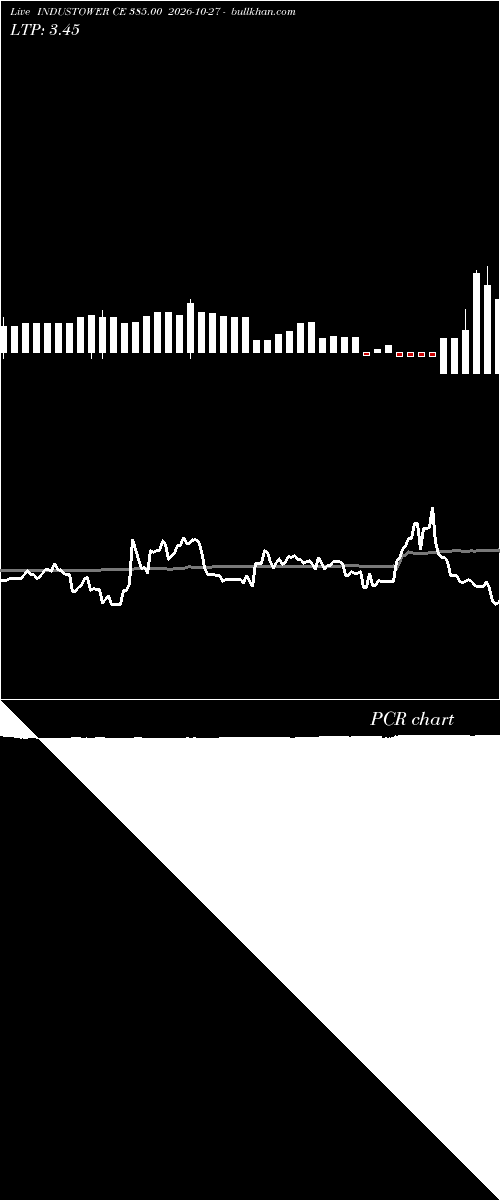  option chart INDUSTOWER CE 385.00 2026-10-27 