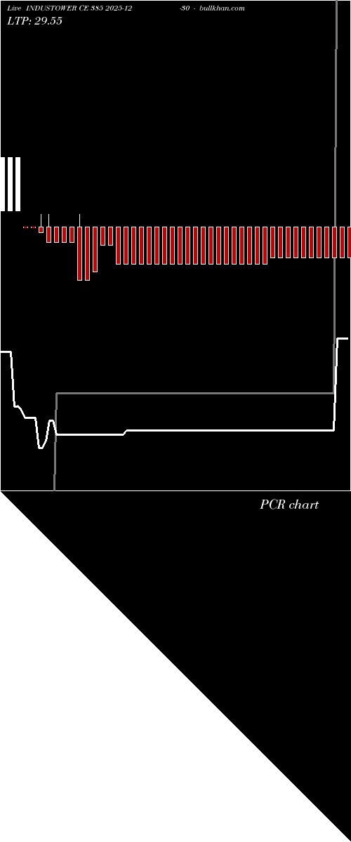  option chart INDUSTOWER CE 385 2025-12-30 