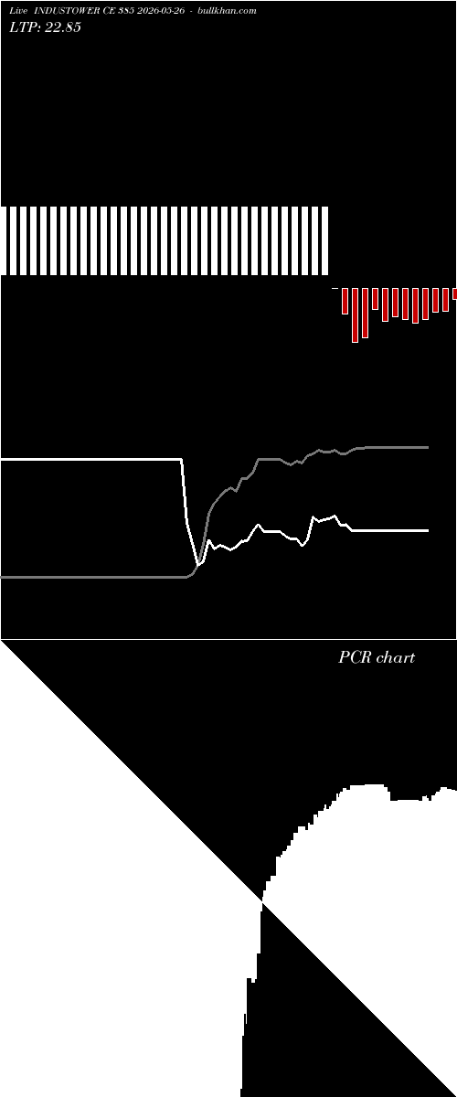  option chart INDUSTOWER CE 385 2026-05-26 