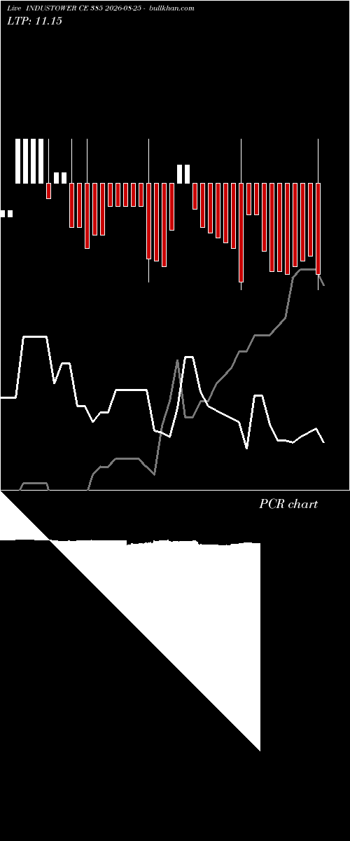  option chart INDUSTOWER CE 385 2026-08-25 