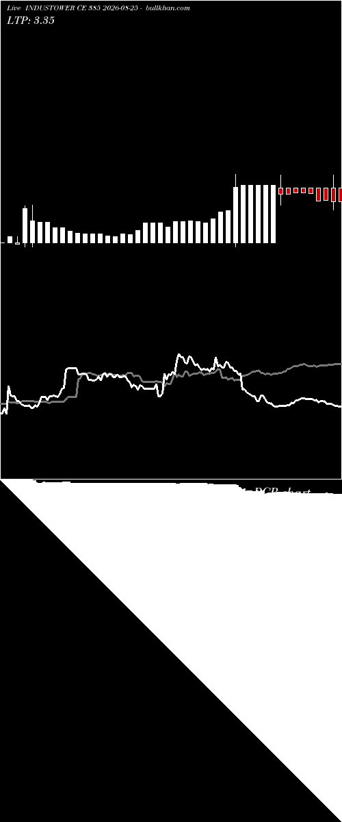  option chart INDUSTOWER CE 385 2026-08-25 