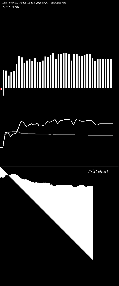  option chart INDUSTOWER CE 385 2026-09-29 