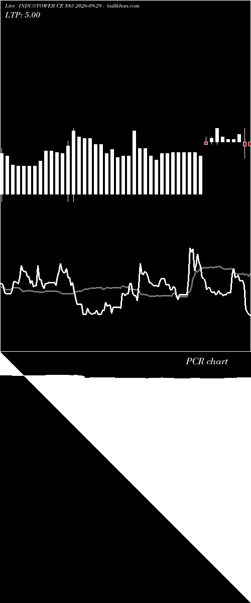 option chart INDUSTOWER CE 385 2026-09-29 