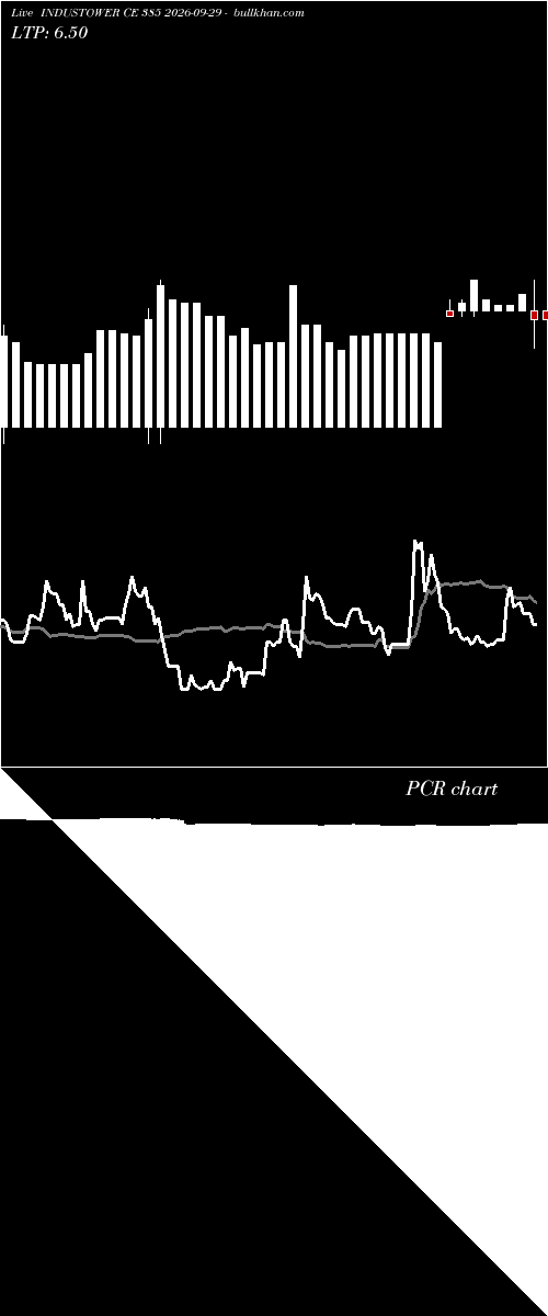  option chart INDUSTOWER CE 385 2026-09-29 