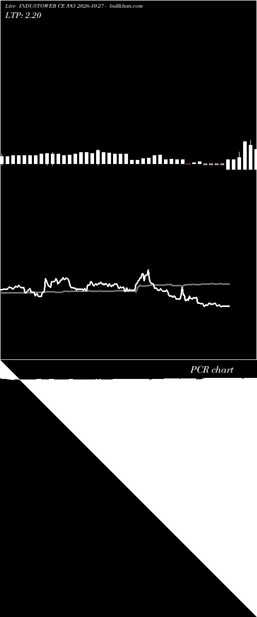  option chart INDUSTOWER CE 385 2026-10-27 