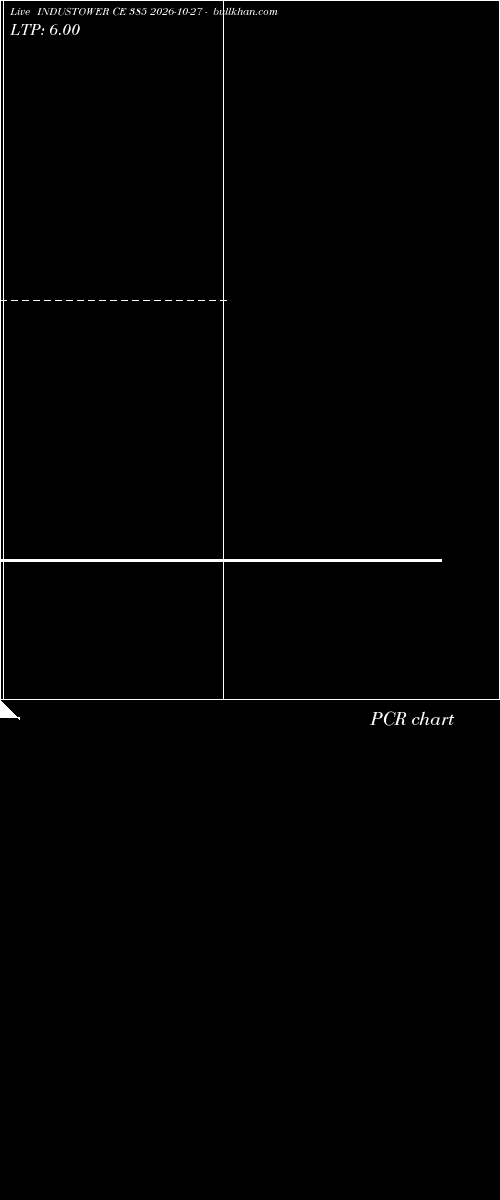  option chart INDUSTOWER CE 385 2026-10-27 