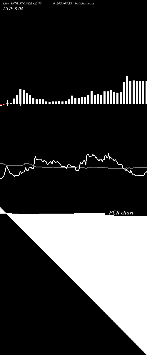  option chart INDUSTOWER CE 386 2026-08-25 