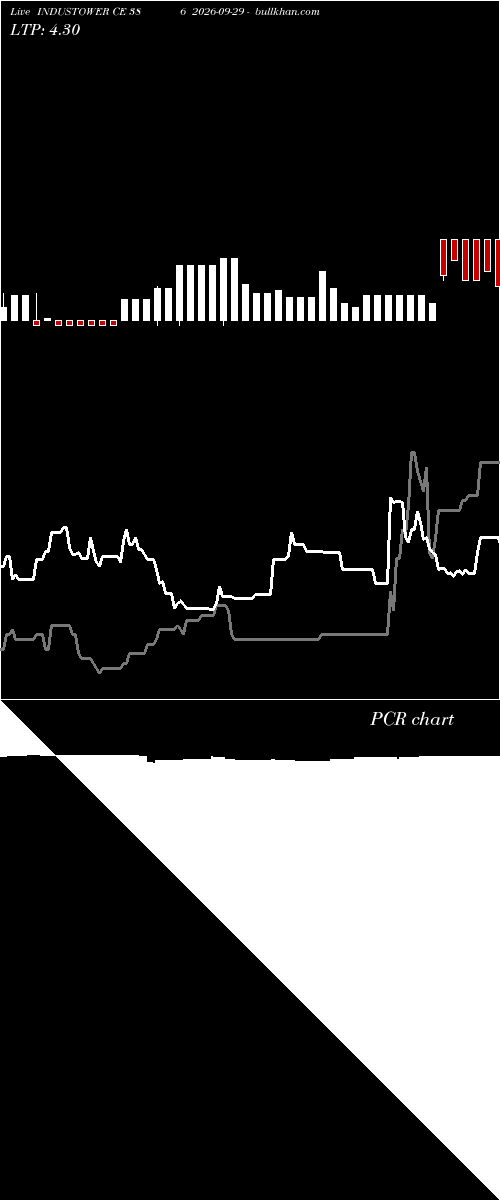  option chart INDUSTOWER CE 386 2026-09-29 