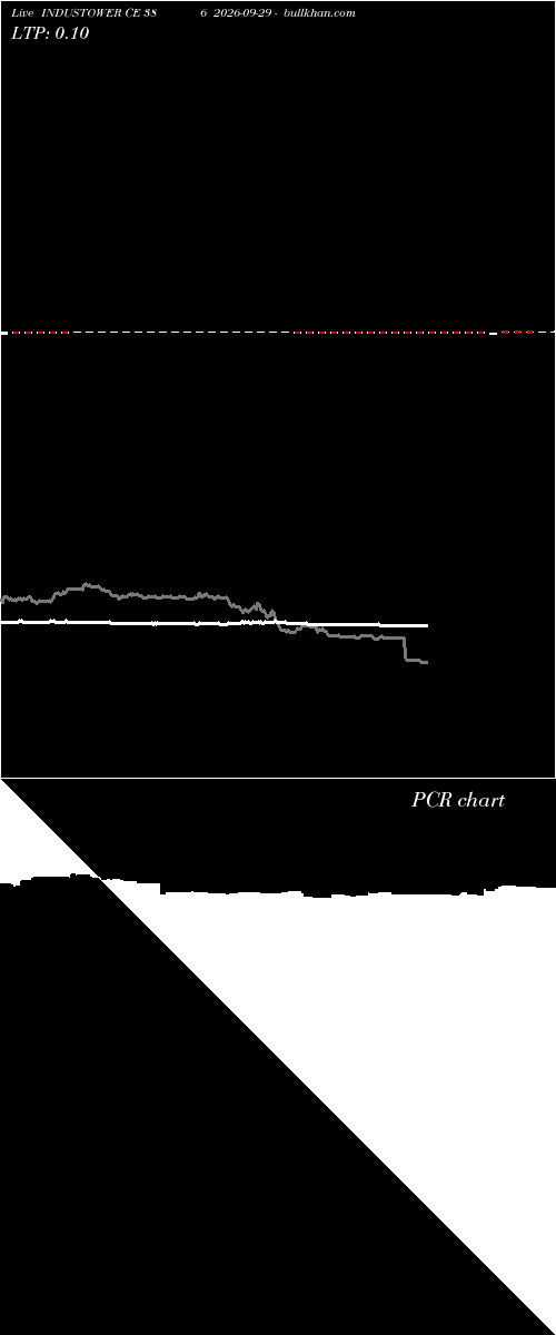  option chart INDUSTOWER CE 386 2026-09-29 