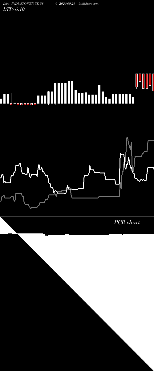  option chart INDUSTOWER CE 386 2026-09-29 