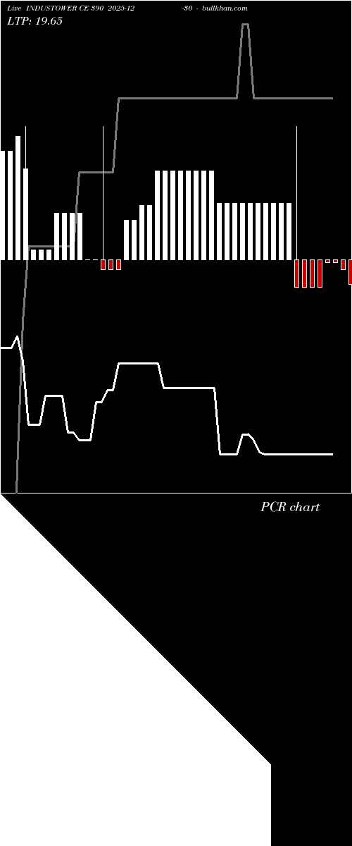  option chart INDUSTOWER CE 390 2025-12-30 