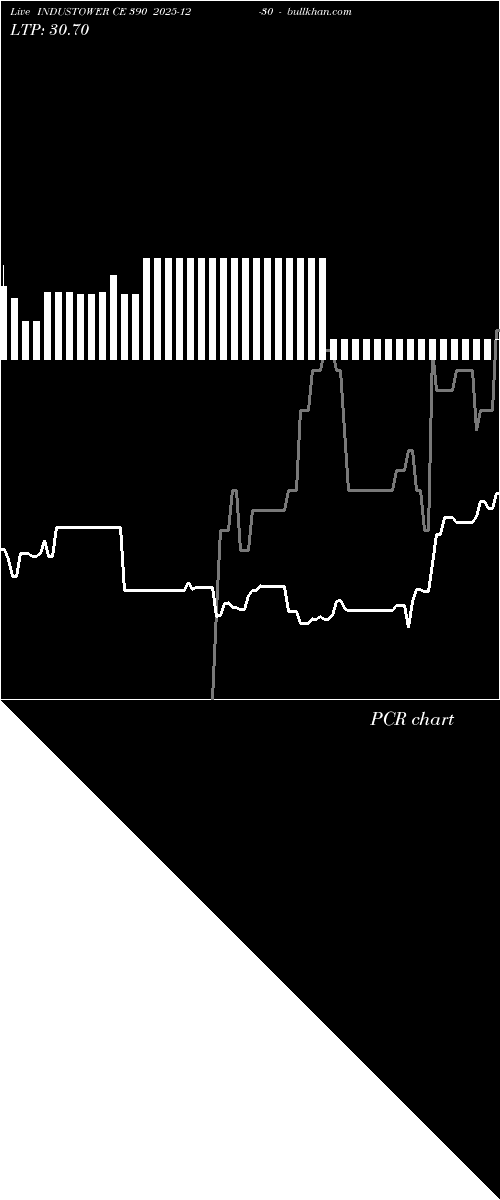  option chart INDUSTOWER CE 390 2025-12-30 
