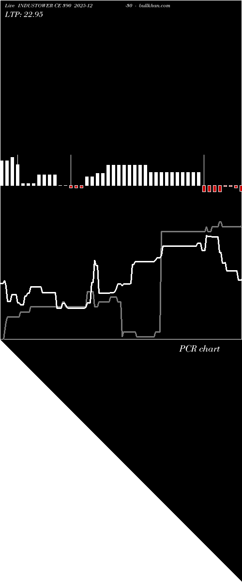  option chart INDUSTOWER CE 390 2025-12-30 