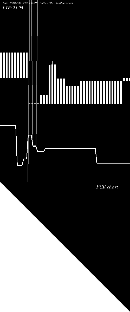  option chart INDUSTOWER CE 390 2026-01-27 