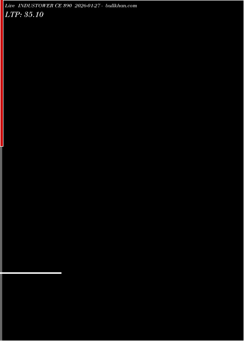  option chart INDUSTOWER CE 390 2026-01-27 
