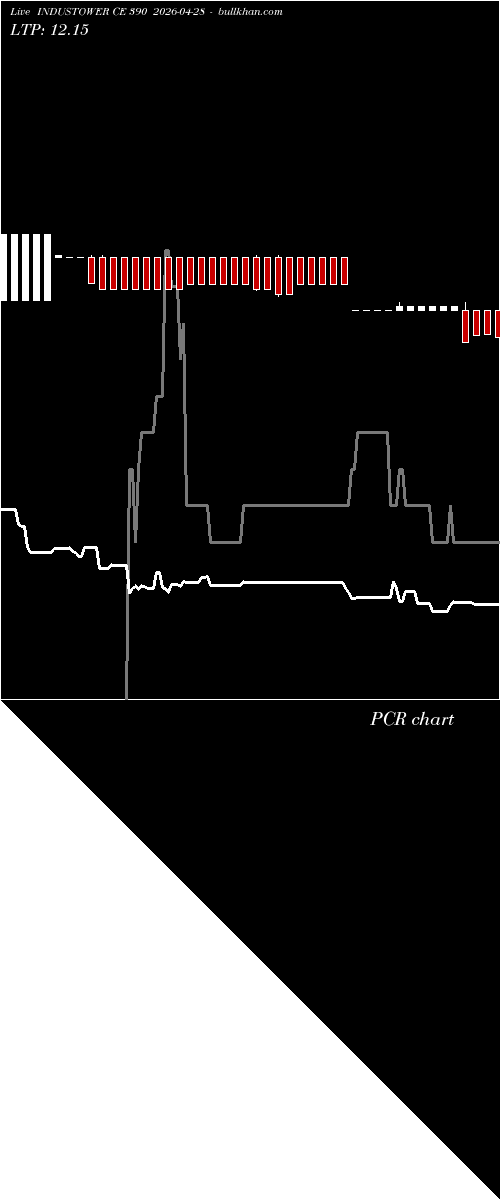  option chart INDUSTOWER CE 390 2026-04-28 