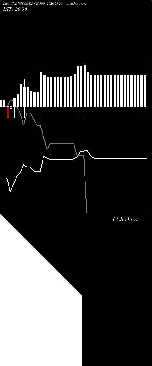  option chart INDUSTOWER CE 390 2026-05-26 