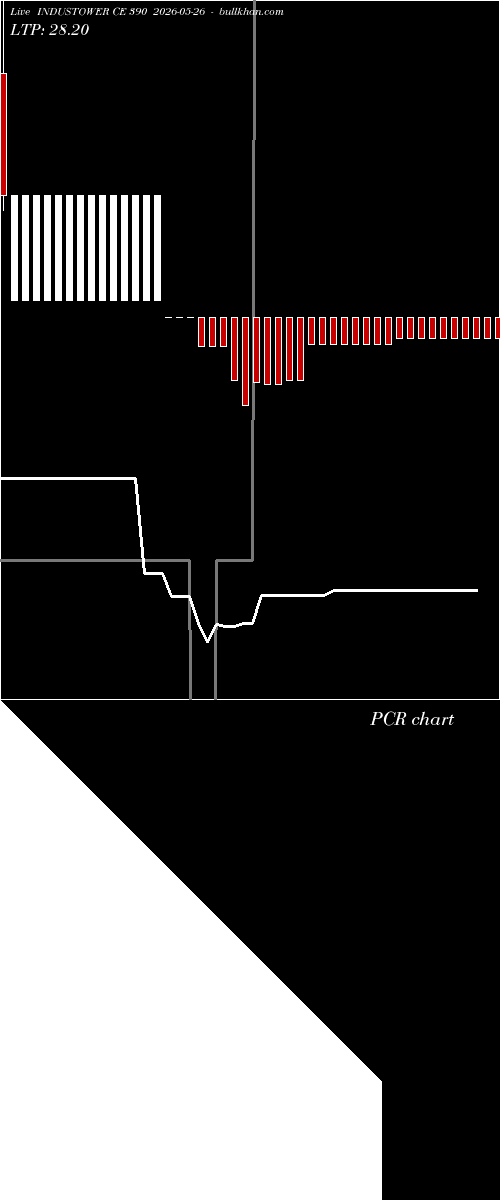  option chart INDUSTOWER CE 390 2026-05-26 