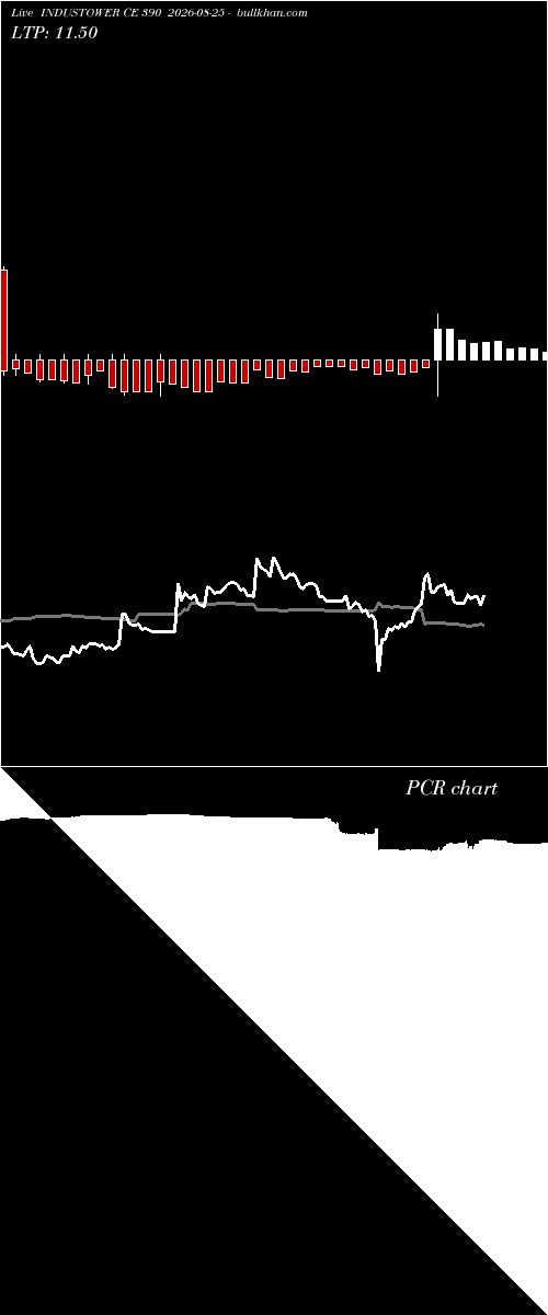  option chart INDUSTOWER CE 390 2026-08-25 